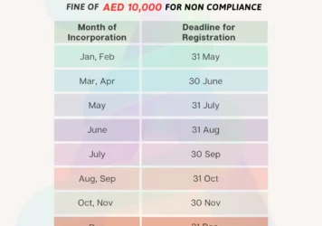 uae corporate tax registration time line table-3a global corporate services provider