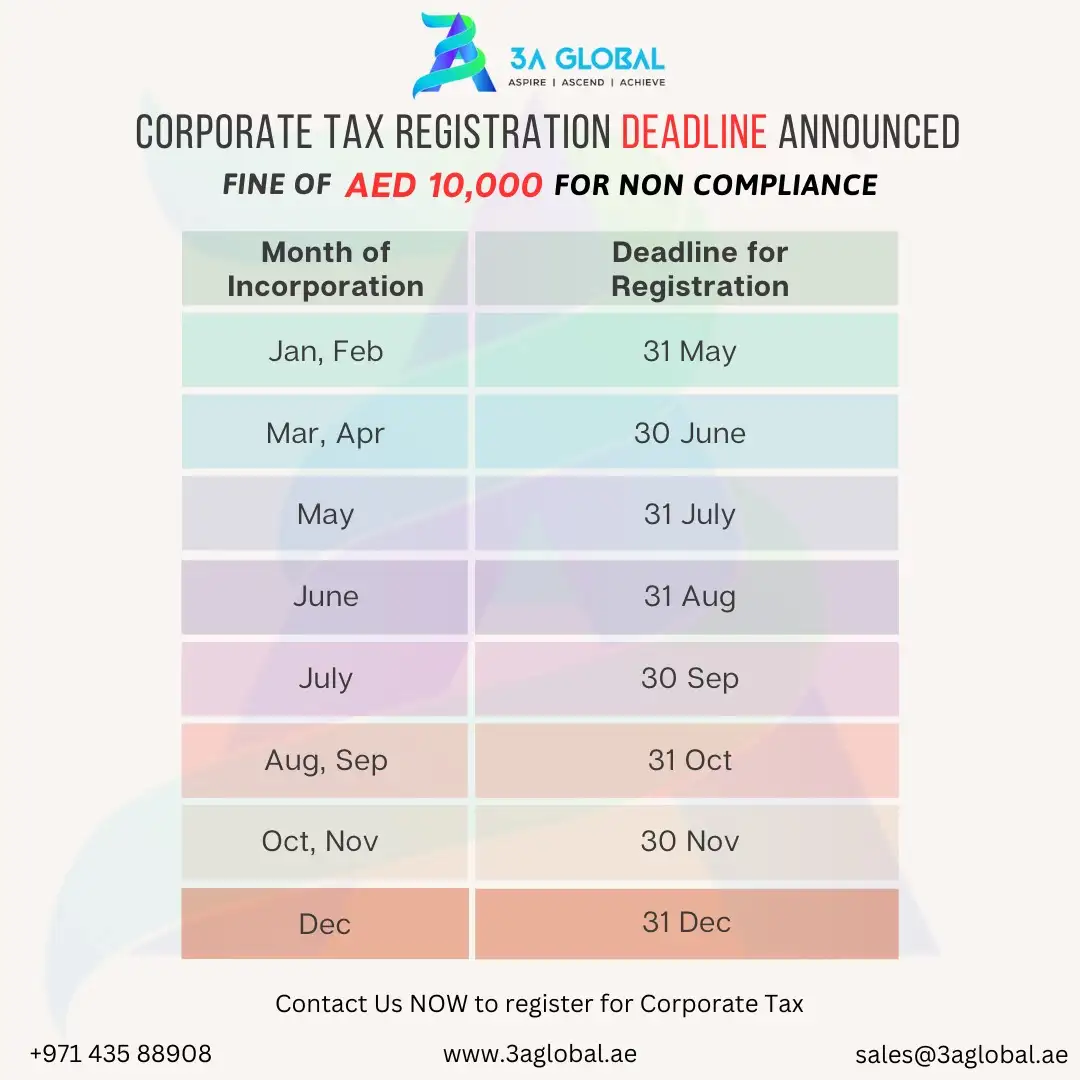 uae corporate tax registration time line table-3a global corporate services provider